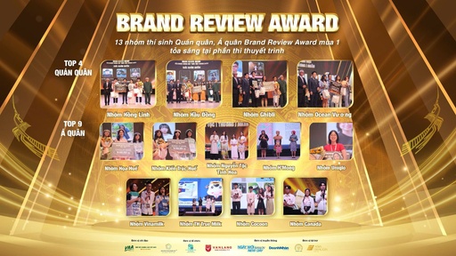 13 nhóm thí sinh Quán quân, Á quân Brand Review Award mùa 1 tỏa sáng tại phần thi thuyết trình