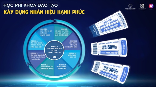 Đầu tư cho bản thân - Chìa khóa dẫn bạn đến thành công